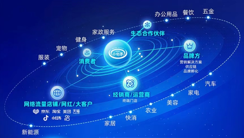 小怡家智能體：全域分銷賦能零售終端，驅動行業價值革新